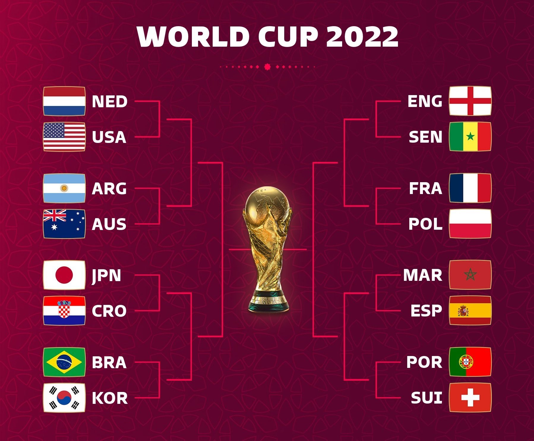 习的
